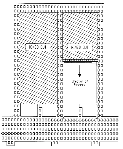 Typical Longwall Panel Layout (not to scale)